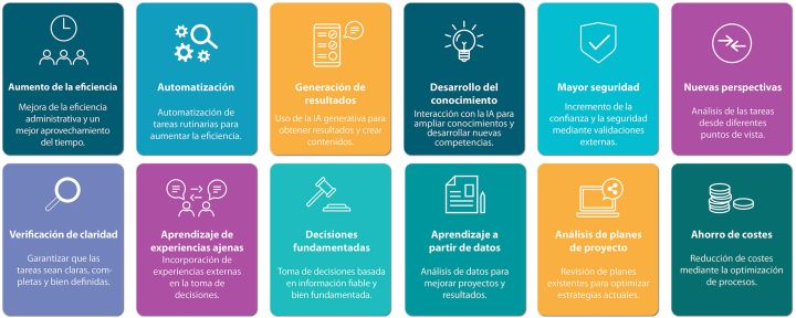 IA en la gestión de proyectos