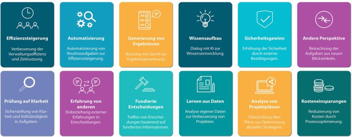 KI im Projektmanagement