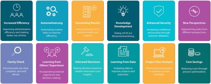 AI in Project Management