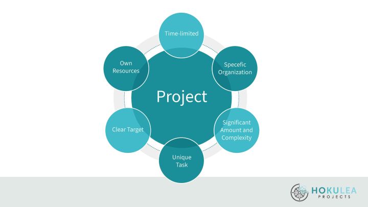 Project criteria